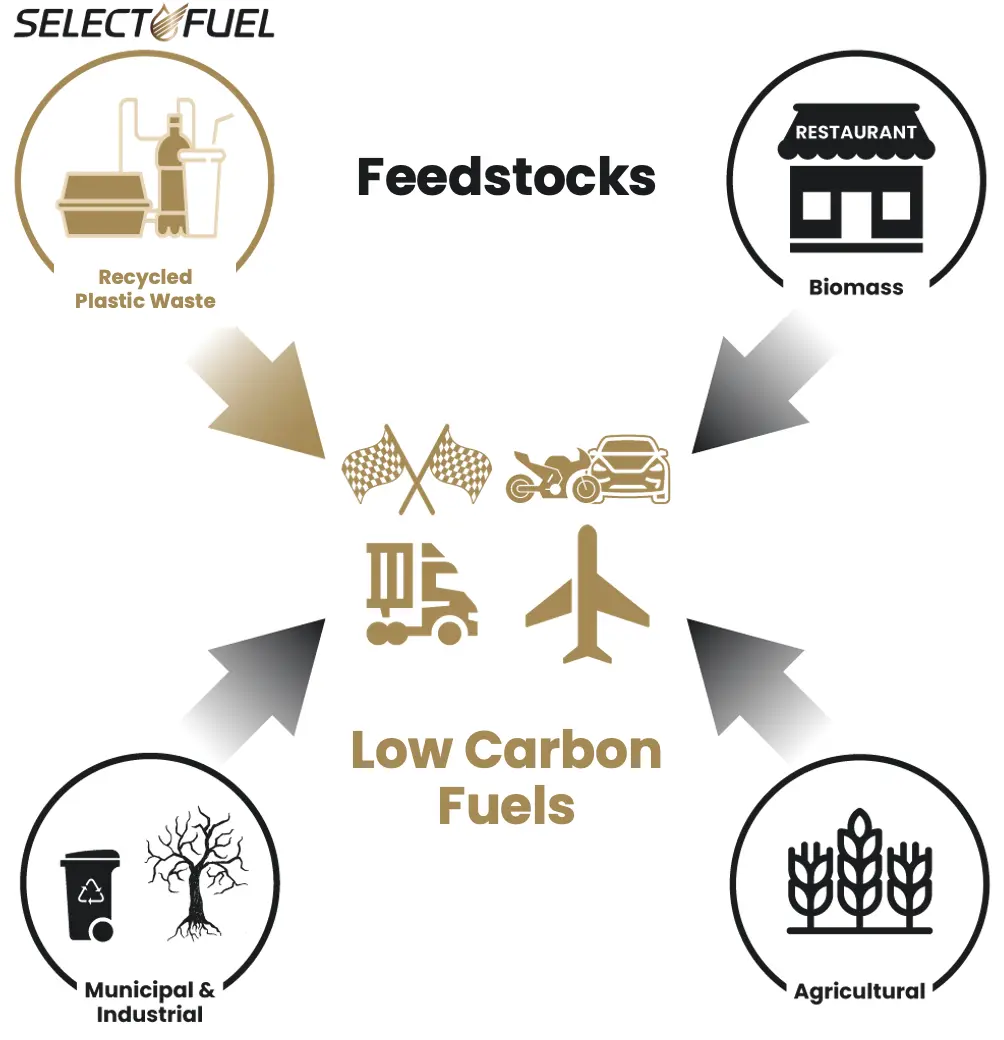 selectfuel-feedstocks